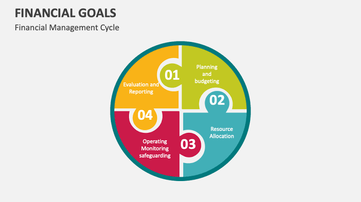 Financial Goals