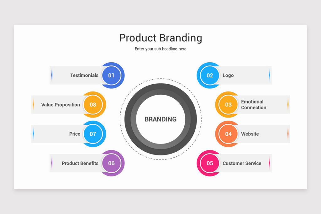 Product branding elements infographic chart