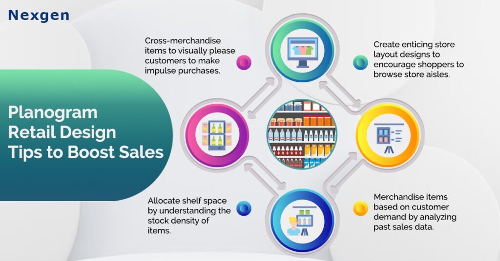 Planogram retail design tips boost sales 
