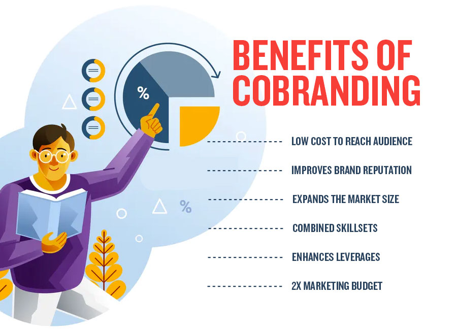 List of the benefits of using co-branding