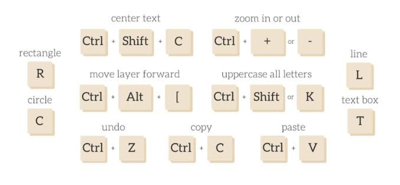 Canva Keyboard Shortcuts